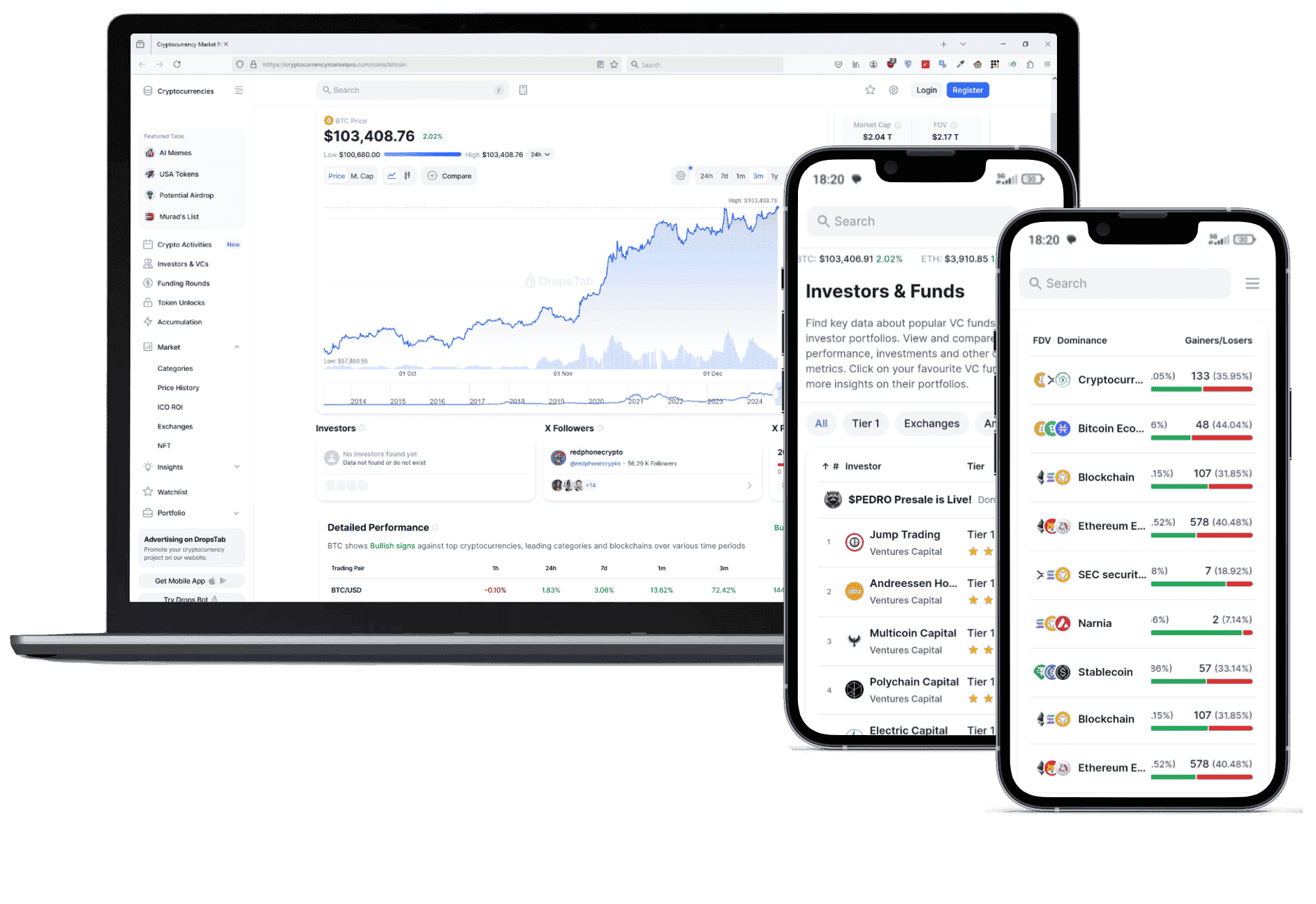 analisi del mercato crypto