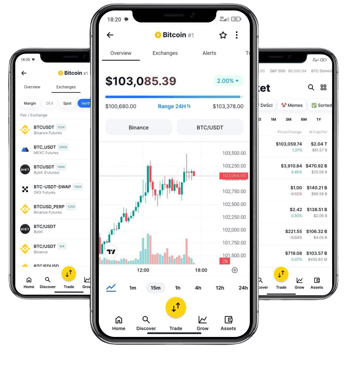 ambiente di trading online